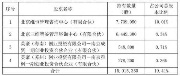荣利通 不超4.07%！三维天地遭“组团”拟减持，有股东欲“清仓”，去年净利转亏