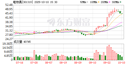 同门证券 唯特偶：公司产品可运用于液冷服务器相关领域