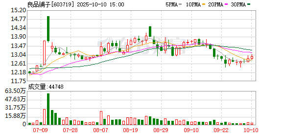 富兴配资 以荆楚季为起点，良品铺子“寻味中国好原料”将走进全国50个原产地